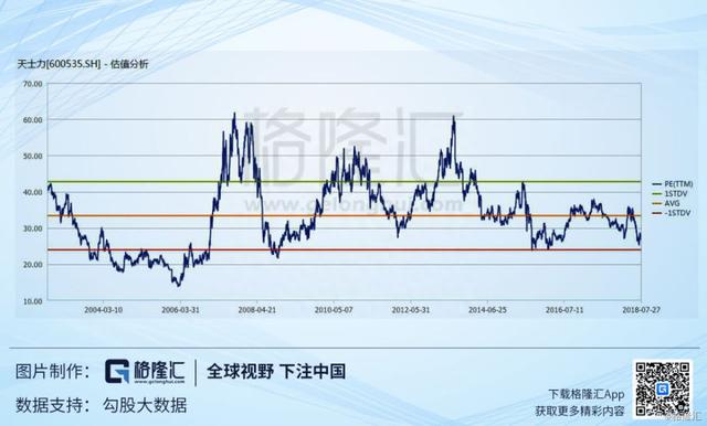 天士力(600535.SH)：逐步转型的中医药大健康产业集团