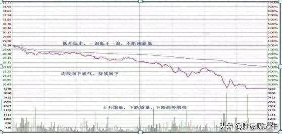 T+0分时战法：“黄线上方6格卖出，黄线下方4格买入”，成功率高