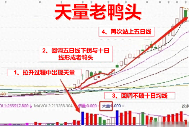 新手玩股票，炒股如何才能不亏做到这些点，才能真正的避免亏钱