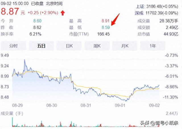 「看图识股」一图看懂“放量过头”和“轻量过头”的区别和用法