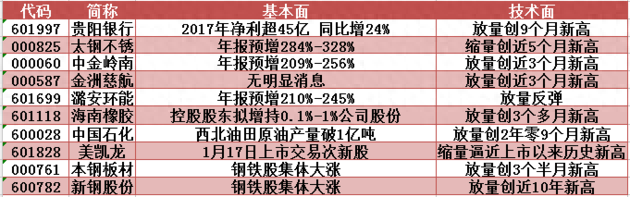 主力资金随中阴线惊现巨额净流出，葛洲坝逆市创3个月新高！明日留意这只钢铁股