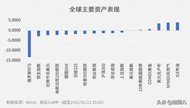 俄罗斯股市暴跌13%，有没有基金可以抄底