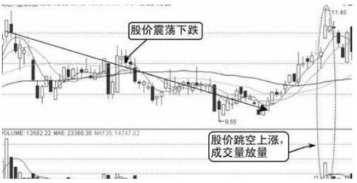 中国股市：为什么股票出现巨量涨停后第二天大概率会低开，你晓得是怎么一回事吗