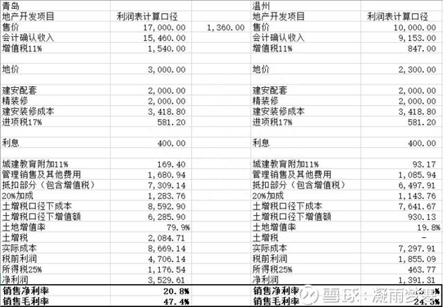 城市运营商中国金茂(00817)：安全的股票中具有攻击性的选择