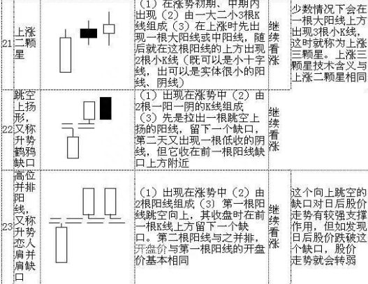 史上最全K线形态（超级干货）13年实战心血总结，这才是最挣钱的正确方法！堪称经典