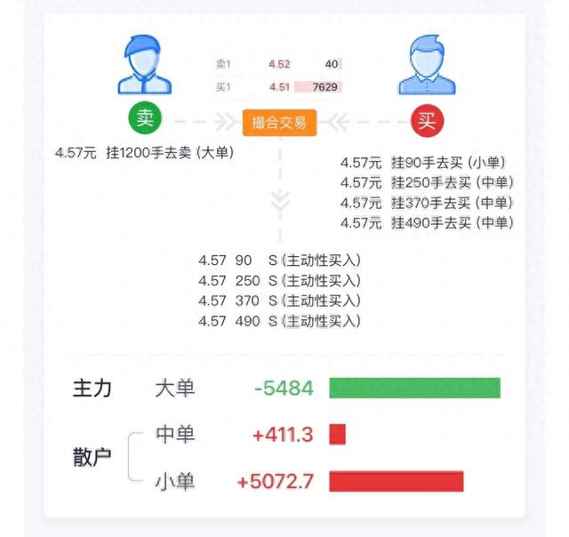 股市资金流入流出的计算方式