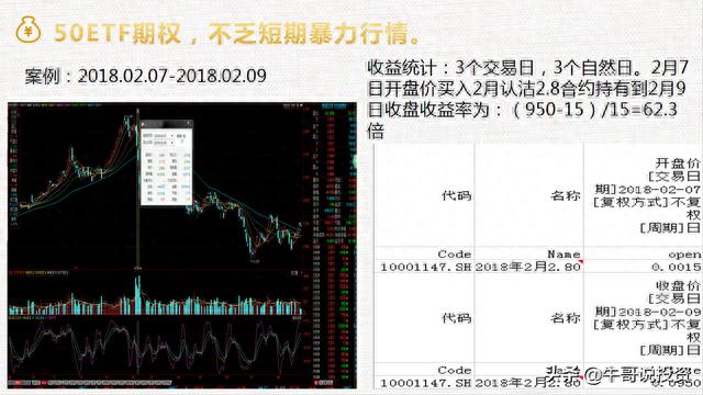 新手上路：如何快速学习期权（免费教学）