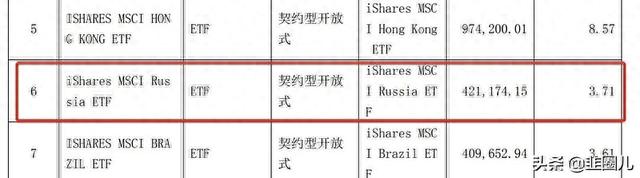 俄罗斯股市暴跌13%，有没有基金可以抄底