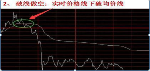 中国股市：主力到底进场还是出逃“分时图”已经全部告诉你了，短线务必死盯分时图