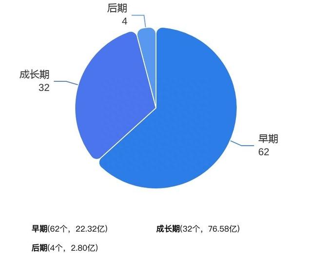 滴灌通C轮投后估值达17亿美元；医美面膜第一股敷尔佳上市