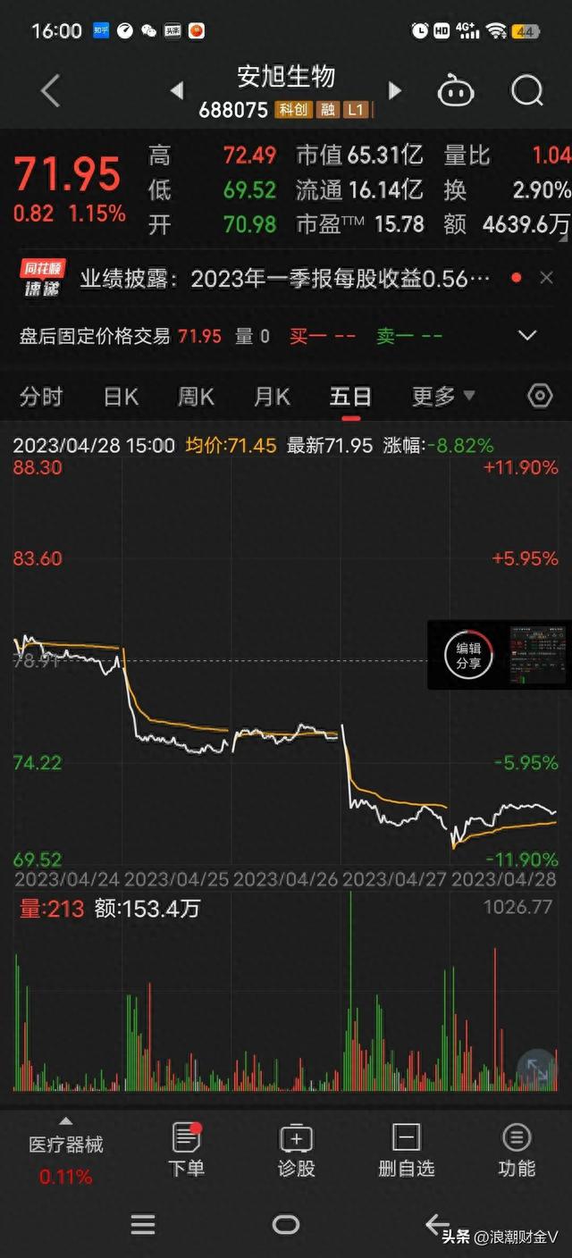 两次腰斩高派送，10派50再转4，大股东持有77%，分钱避税真香