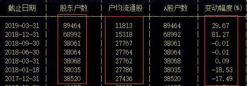 一个“捉火鸡”的故事告诉你：为什么富人越玩越富，穷人越炒越穷