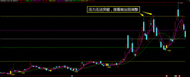 【指标】“完美买点”有技巧，炒股不再靠运气