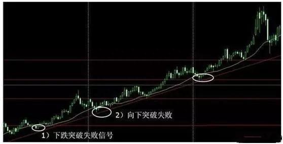 股票一旦呈“均线多头排列”，定是大牛股，万次交易验证无一例外