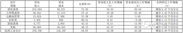 这只股票牛散聚集，基本面优质，虽是医药股，但更像一只消费股！