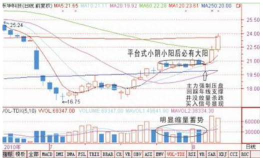 A股市场：10年前买入5万元片仔癀，持有到2020年赚多少了从贫穷到富有