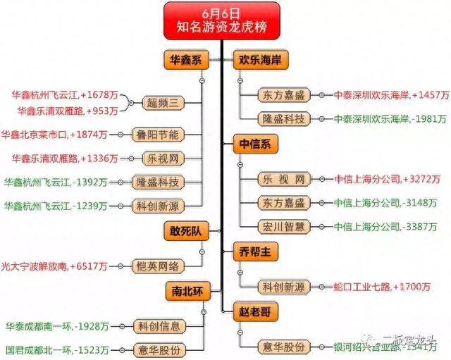 新妖东方教主：莲弟（欢乐海岸），你终于来了！