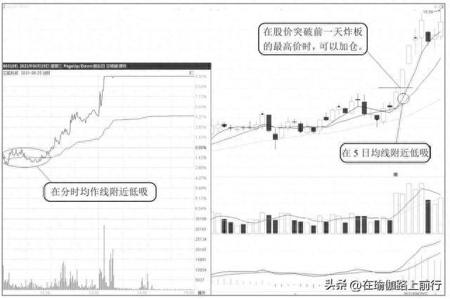 股票-涨停次日操作技巧