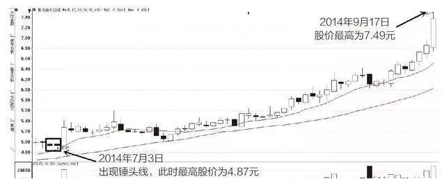 股票一旦显现这3种“K线形态战法”，股价500%封涨停板，富贵再逼人