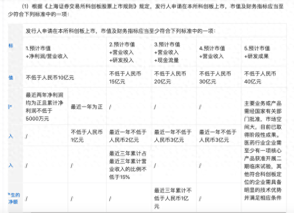 储能企业一段时间内科创板暂停上市蜂巢能源：目前上市正常推进