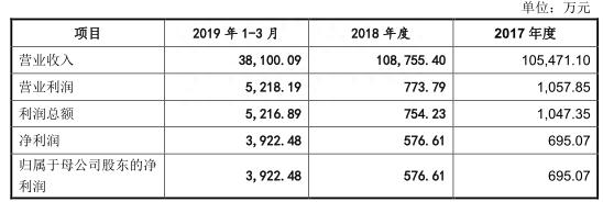 建投能源兰太实业收购皆遭否 国泰君安一日两败泪奔