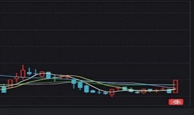 A股：操盘口诀“1买2T3全卖，4看上下5再买，6开始继续按1做”