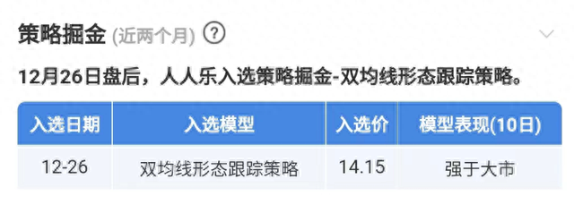 开门红！冠军吃2个涨停，近6成选手赚钱！报名今日结束，快来赢现金大奖！