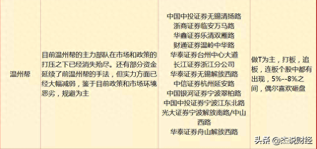 叱咤股市风云的温州帮，到底是谁又拥有哪些操盘术