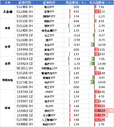 周末两大利好！美元暴跌，华虹公司下周上市，A股领涨全球