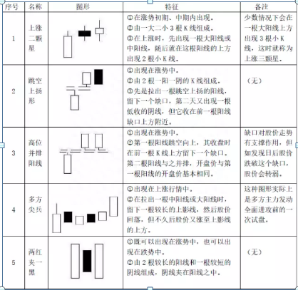 经典48种K线形态基础知识普及大全！新手的福利，值得收藏