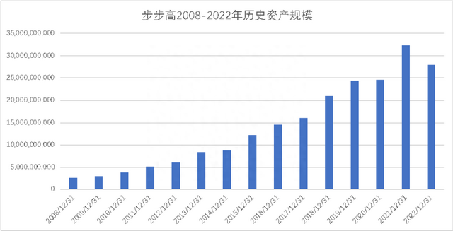 步步高超市推进预重整，或面临被清算风险