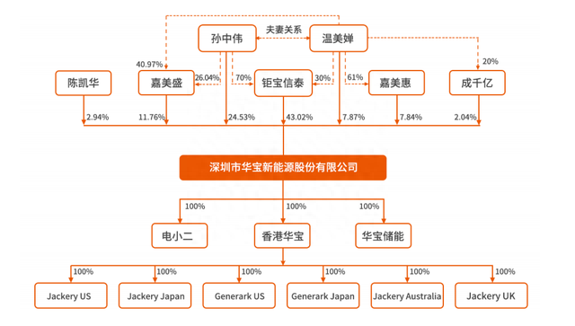 年销售额突破10亿，这家深圳公司申请IPO获受理