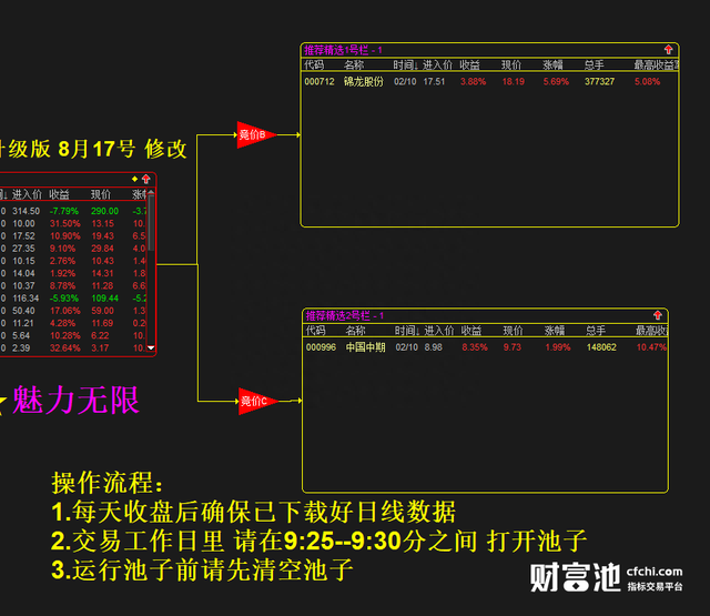 2021版竞价池升级 早盘竞价自动计算排名精选 固定出票2支。