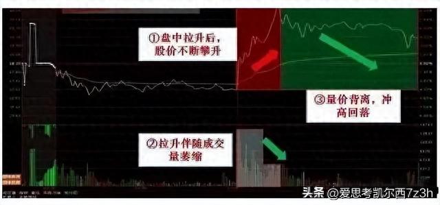 探秘中国股市：简单炒股，最高回报揭秘！