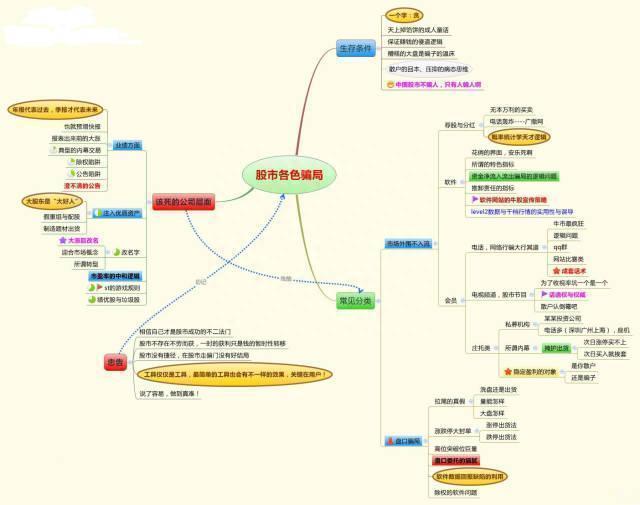 一个永不说谎的诚实指标——“内盘外盘”，此文无价，很短很深