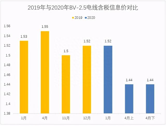 疫情影响下的武汉市建材价格行情分析