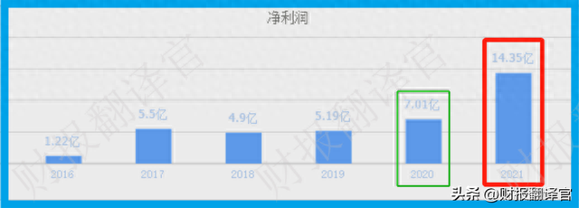 钒电池板块赚钱能力排名第1,利润率高达73%堪比茅台,市盈率仅12倍