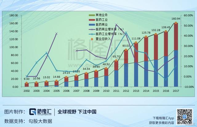 天士力(600535.SH)：逐步转型的中医药大健康产业集团