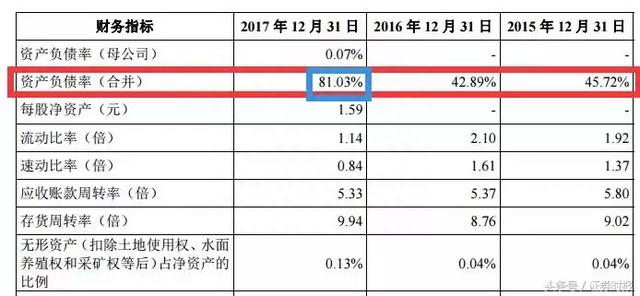 鸿海系暴涨，概念股1天增100亿，富士康IPO来了！10大看点速读