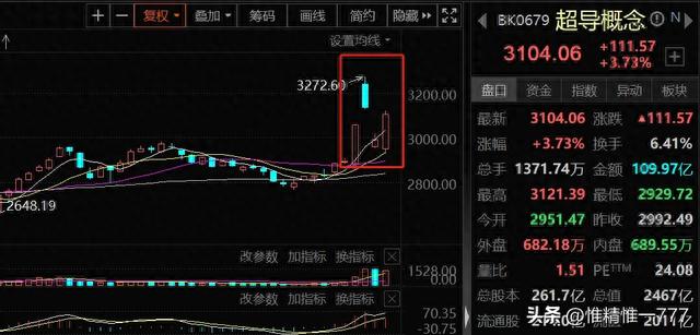 当天爆发的板块当日及第二天买卖如何避坑