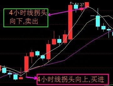 T+0战法，其实就这么几招，简单又有杀伤力，掌握后股市里横行！