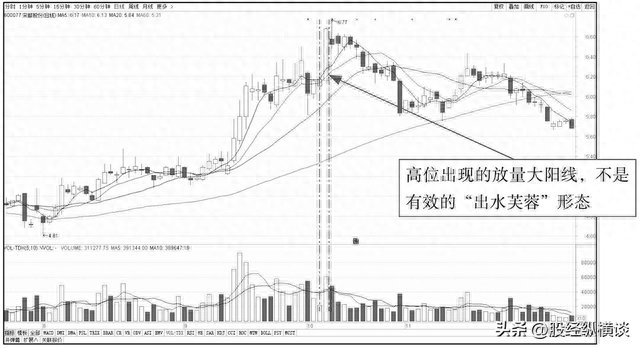 A股：一旦股票出现这几种K线走势，果断介入！个股翻倍已成趋势！