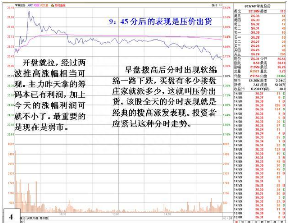 一种常见的游资超短线套利K线，一旦掌握，资金翻倍不是问题！