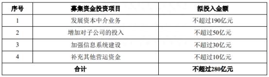 中信证券A股配股申请获证监会审核通过 股价今跌4.8%