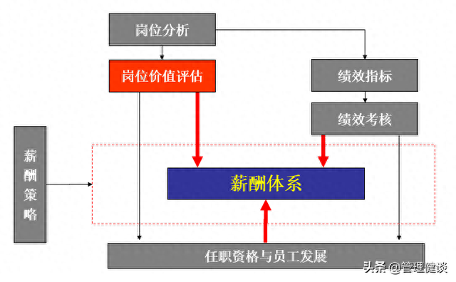 任总分钱功力是怎样炼成的