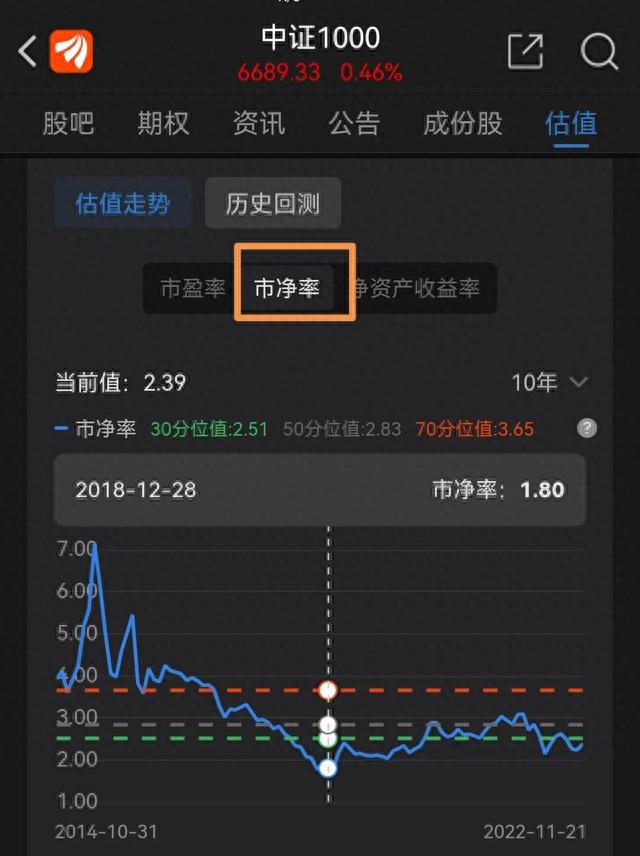 关于2022年11月股票市场的估值分析