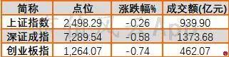 大盘持续整理，特高压电网板块崛起：风云每日复盘（12.26）