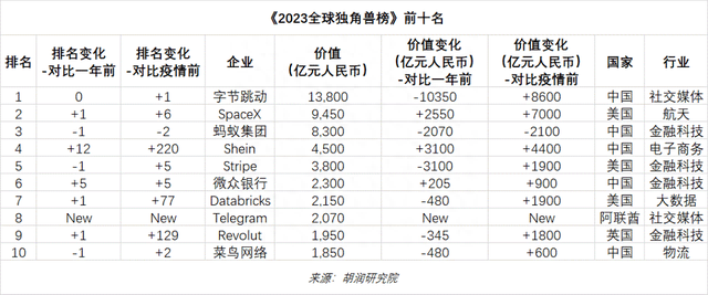 重新认识阿里巴巴，拆分后市值将超过5200亿美元