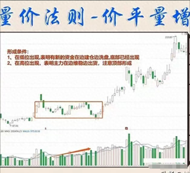 中国股市：散户为何一直被套看懂“成交量”，教你怎么解套！