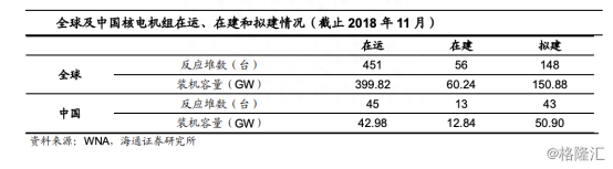 中广核矿业：行业新一轮景气周期开启，全球铀资源潜力股